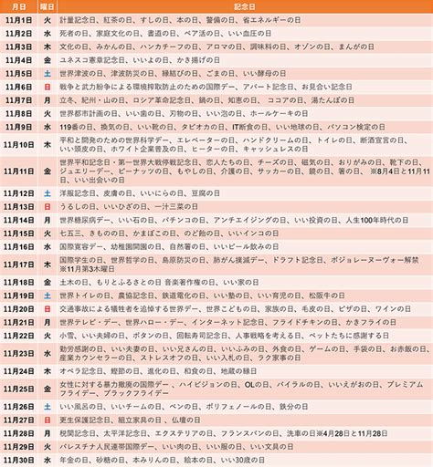 11月11日|11月11日が持つ多様な記念日とその意味を探る｜今日の雑